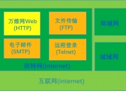 web3.0学习入门7：深入学习Web3.0