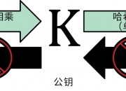 报告分享 ｜ 区块链技术介绍和学术研究