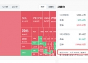 比特币暴跌超5000美元！超9万人爆仓，27亿灰飞烟灭 