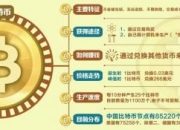 比特幣價格“坐火箭” 成都玩家兩天賺50%