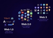 Web3.0真的能取代Web2.0成为下一代互联网吗？ ｜ 高金智库