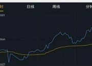 【一入币圈深似海】—警惕庄家三大”割韭菜“套路