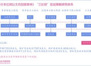 从比特币本位到以太坊加密森林：数字货币制度演进及其定价研究白皮书