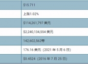 以太坊经典 (ETC) 价格预测 2023、2024、2025-2030