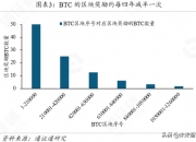 区块链专题报告：算力为王，全球BTC矿业藏宝图