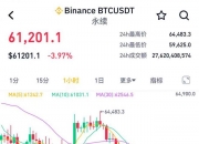 又是一夜惊魂！比特币再度失守6万美元，牛市结束了？