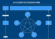 央行数字货币DCEP和区块链有关系吗？