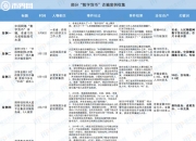 2020年最新数字货币骗局套路大全揭秘 