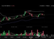 比特币btc4月12日行情分析#btc#比特币