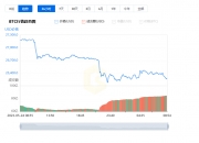 比特币价格情况走势图_05月25日BTC最新价格美元