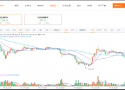 火币网以太坊强势反弹 以太经典接近新低