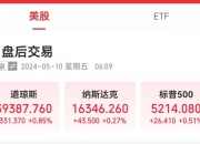 道指涨超331点 特朗普公司涨超10%！“元宇宙第一股”大跌22% 啥情况？苹果又有新消息...... 